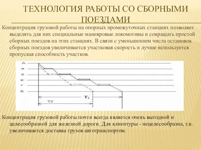 ТЕХНОЛОГИЯ РАБОТЫ СО СБОРНЫМИ ПОЕЗДАМИ Концентрация грузовой работы на опорных промежуточных станциях