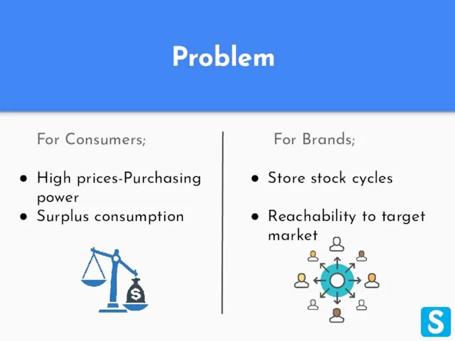 For Consumers; High prices-Purchasing power Surplus consumption Problem For Brands; Store stock