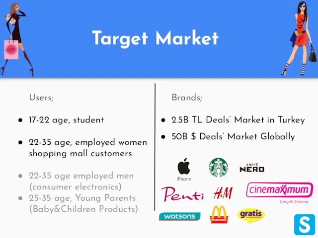 Users; 17-22 age, student 22-35 age, employed women shopping mall customers 22-35