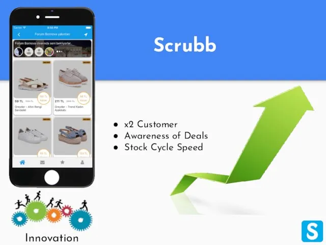 Scrubb Innovation x2 Customer Awareness of Deals Stock Cycle Speed