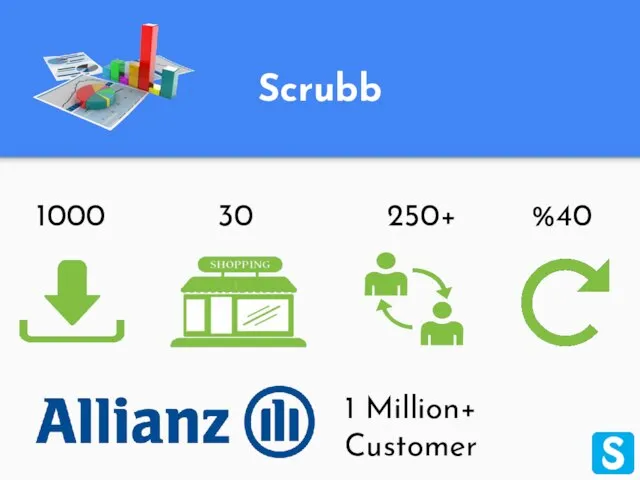 Scrubb 1000 250+ 30 %40 1 Million+ Customer