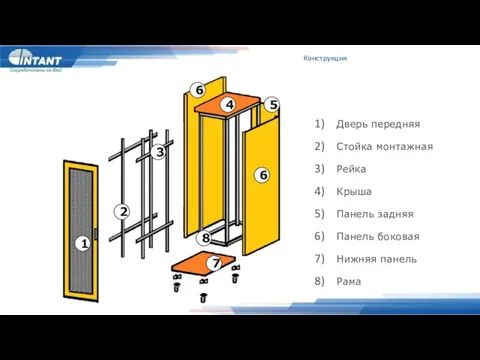 Конструкция Дверь передняя Стойка монтажная Рейка Крыша Панель задняя Панель боковая Нижняя панель Рама 7