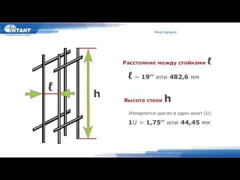 Расстояние между стойками ℓ ℓ = 19’’ или 482,6 мм Высота стоек