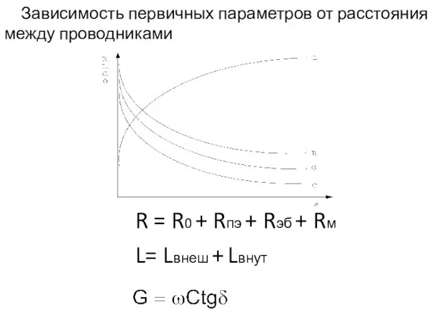 Зависимость первичных параметров от расстояния между проводниками R = R0 + Rпэ
