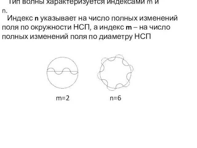 Тип волны характеризуется индексами m и n. Индекс n указывает на число