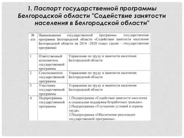 1. Паспорт государственной программы Белгородской области "Содействие занятости населения в Белгородской области"