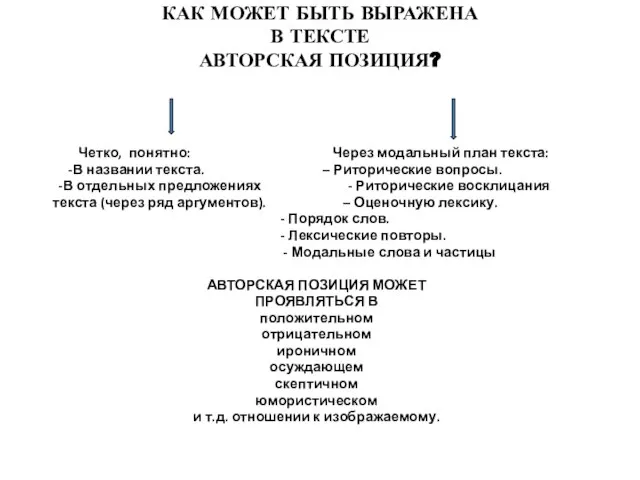 КАК МОЖЕТ БЫТЬ ВЫРАЖЕНА В ТЕКСТЕ АВТОРСКАЯ ПОЗИЦИЯ? Четко, понятно: Через модальный