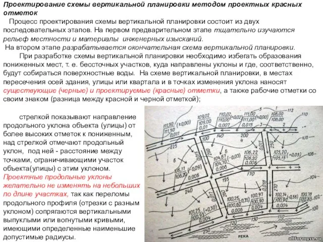 Проектирование схемы вертикальной планировки методом проектных красных отметок Процесс проектирования схемы вертикальной