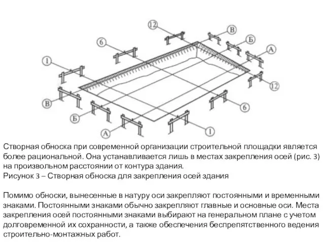 Створная обноска при современной организации строительной площадки является более рациональной. Она устанавливается