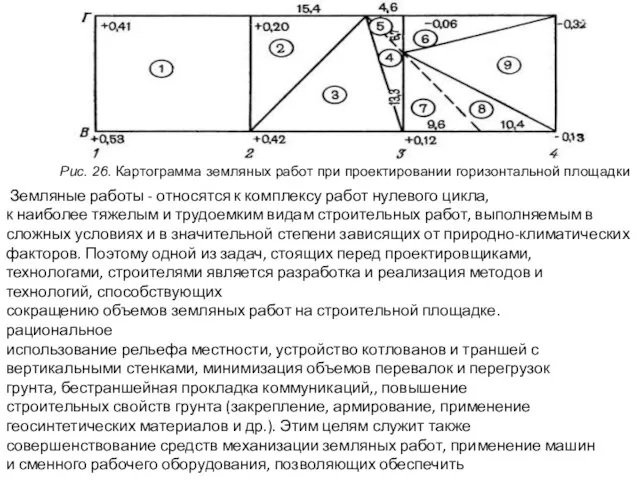 Рис. 26. Картограмма земляных работ при проектировании горизонтальной площадки Земляные работы -