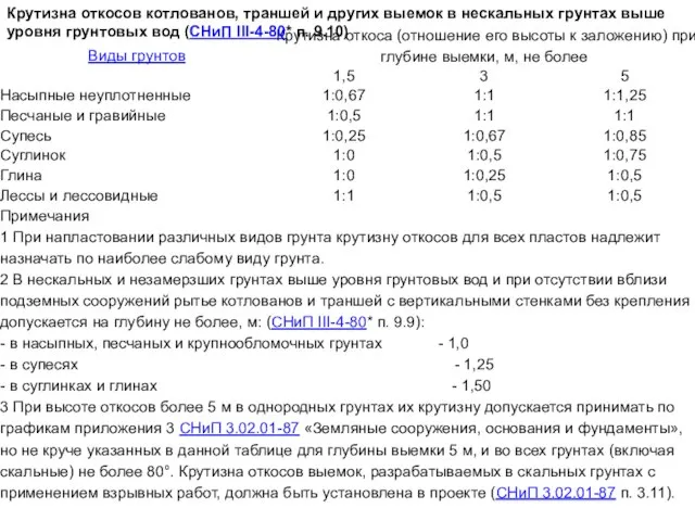 Крутизна откосов котлованов, траншей и других выемок в нескальных грунтах выше уровня