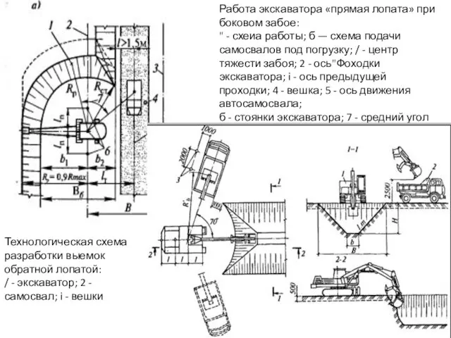 Работа экскаватора «прямая лопата» при боковом забое: " - схеиа работы; б