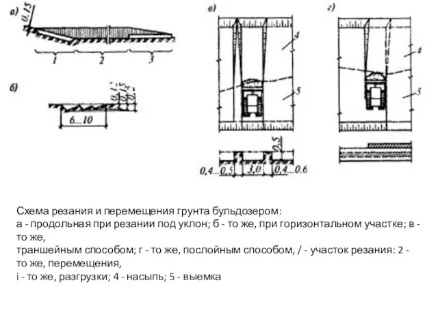 Схема резания и перемещения грунта бульдозером: а - продольная при резании под