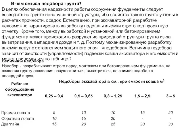 В чем смысл недобора грунта? В целях обеспечения надежности работы сооружения фундаменты