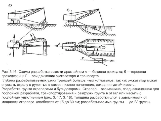 Рис. 3.16. Схемы разработки выемки драглайном « — боковая проходка; б —торцевая