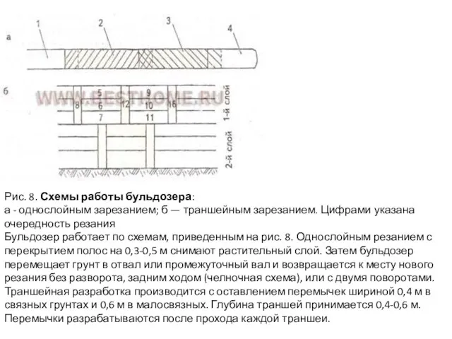 Рис. 8. Схемы работы бульдозера: а - однослойным зарезанием; б — траншейным