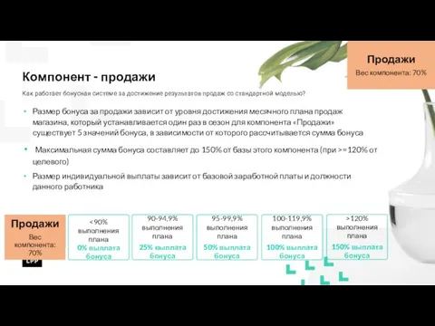 Компонент - продажи Как работает бонусная системе за достижение результатов продаж со