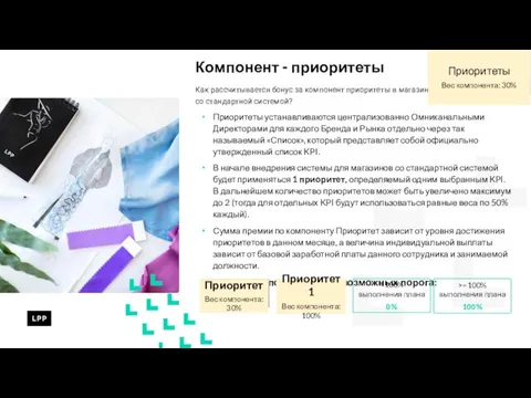 Компонент - приоритеты Как рассчитывается бонус за компонент приоритеты в магазине со