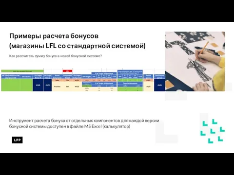 Примеры расчета бонусов (магазины LFL со стандартной системой) Как рассчитать сумму бонуса