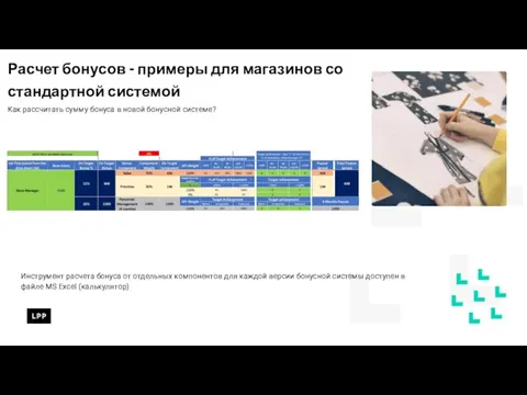 Расчет бонусов - примеры для магазинов со стандартной системой Как рассчитать сумму