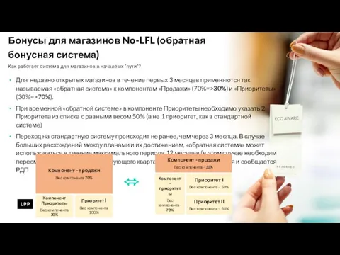 Бонусы для магазинов No-LFL (обратная бонусная система) Как работает система для магазинов