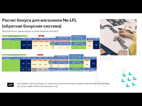 Расчет бонуса для магазинов No-LFL (обратная бонусная система) Как рассчитать сумму бонуса