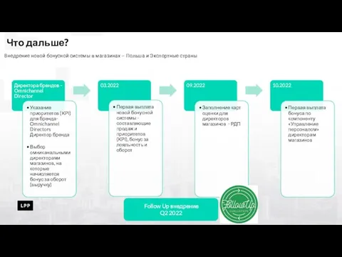 Что дальше? Внедрение новой бонусной системы в магазинах – Польша и Экспортные