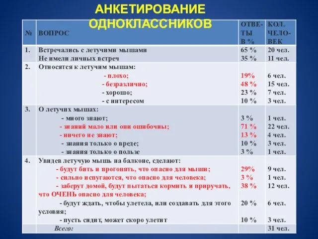 АНКЕТИРОВАНИЕ ОДНОКЛАССНИКОВ