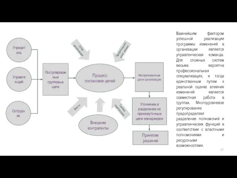 Важнейшим фактором успешной реализации программы изменений в организации является управленческая команда. Для