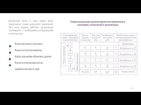 Компанией Xerox в свое время была предложена схема внедрения изменений. При этом