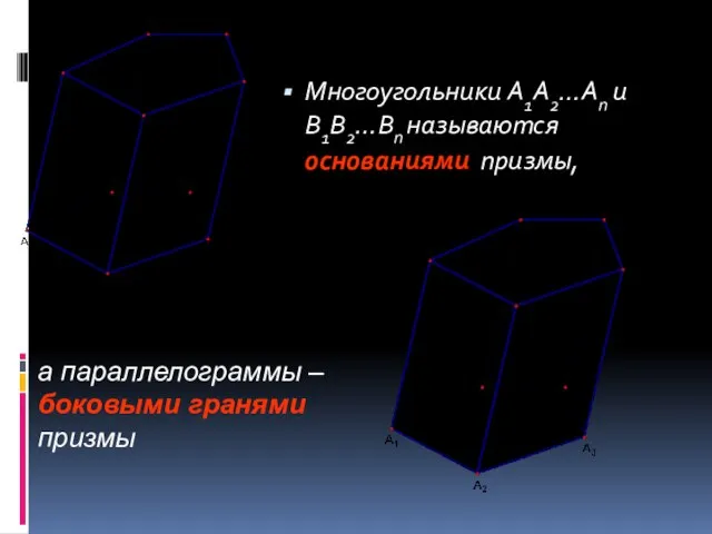 Многоугольники A1A2…An и B1B2…Bn называются основаниями призмы, а параллелограммы – боковыми гранями призмы