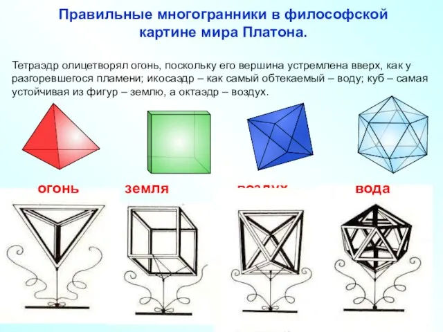 Правильные многогранники в философской картине мира Платона. Тетраэдр олицетворял огонь, поскольку его