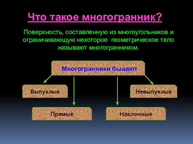 Что такое многогранник? Поверхность, составленную из многоугольников и ограничивающую некоторое геометрическое тело