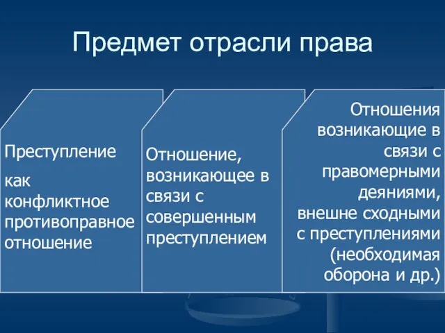 Предмет отрасли права Преступление как конфликтное противоправное отношение Отношение, возникающее в связи