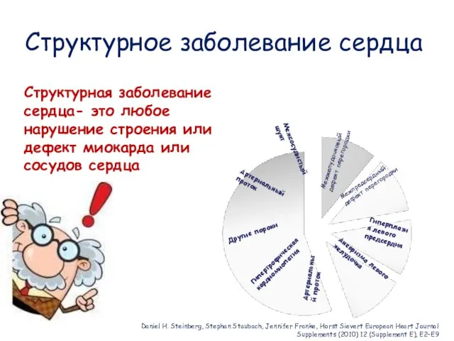 Структурное заболевание сердца Гипертрофическая кардиомиопатия Другие пороки Межпредсердный дефект перегородки Межжелудочковый дефект