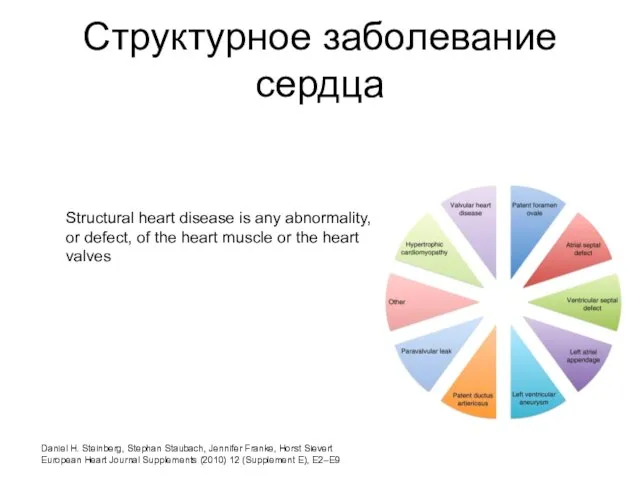 Structural heart disease is any abnormality, or defect, of the heart muscle