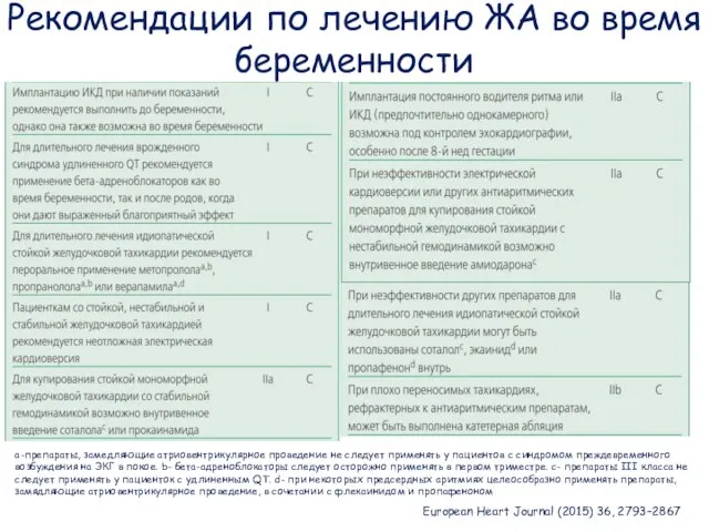 European Heart Journal (2015) 36, 2793–2867 Рекомендации по лечению ЖА во время