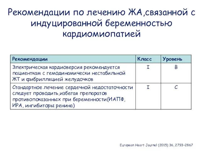 Рекомендации по лечению ЖА,связанной с индуцированной беременностью кардиомиопатией European Heart Journal (2015) 36, 2793–2867