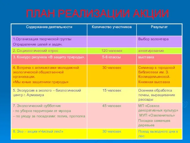 ПЛАН РЕАЛИЗАЦИИ АКЦИИ