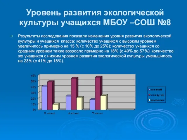 Уровень развития экологической культуры учащихся МБОУ –СОШ №8 Результаты исследования показали изменения