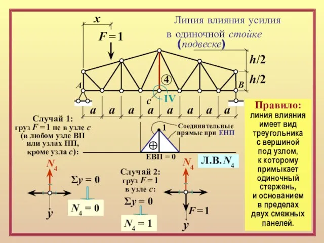 F = 1 х а а а а а а а а