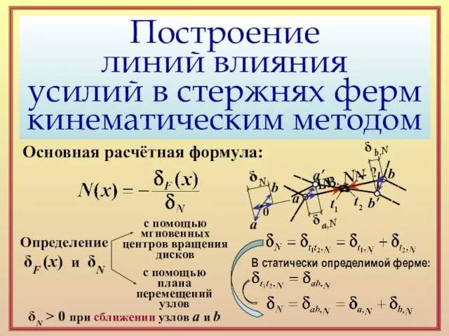 Построение линий влияния усилий в стержнях ферм кинематическим методом Основная расчётная формула: