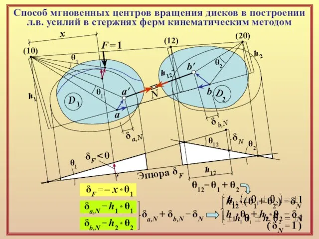 Способ мгновенных центров вращения дисков в построении л.в. усилий в стержнях ферм