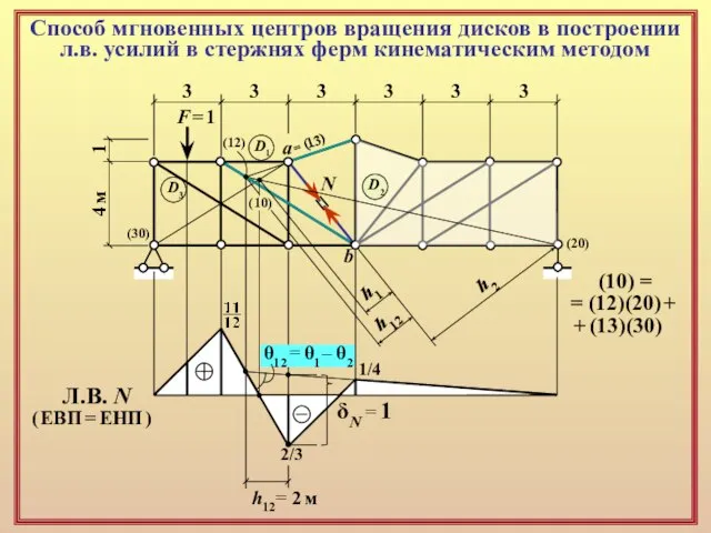 Способ мгновенных центров вращения дисков в построении л.в. усилий в стержнях ферм