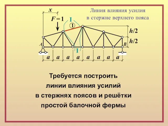 F = 1 х а а а а а а а а