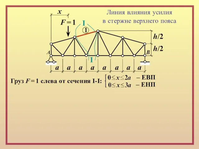 F = 1 х а а а а а а а а