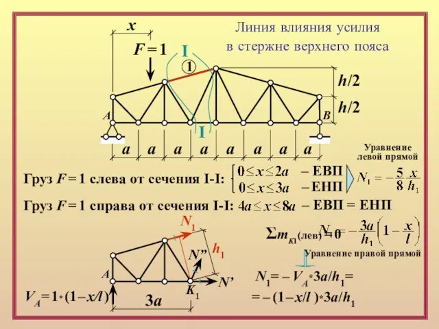 F = 1 х а а а а а а а а