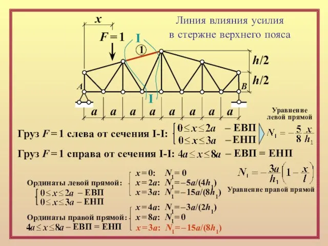 F = 1 х а а а а а а а а