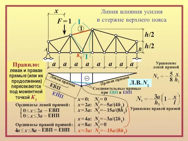 F = 1 х а а а а а а а а