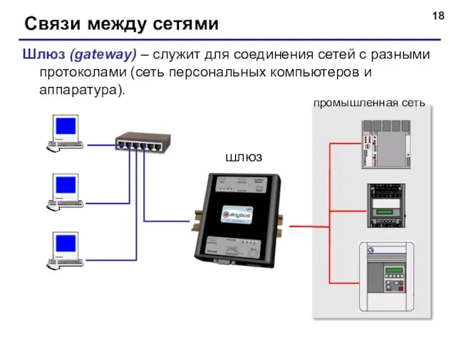 Связи между сетями Шлюз (gateway) – служит для соединения сетей с разными